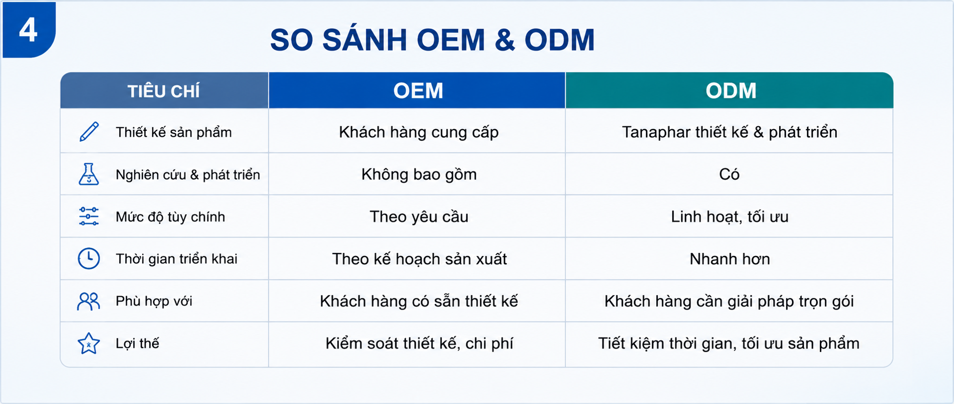 OEM VÀ ODM TRONG NGÀNH THIẾT BỊ Y TẾ KHÁC NHAU NHƯ THẾ NÀO? 4